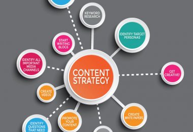 content marketing